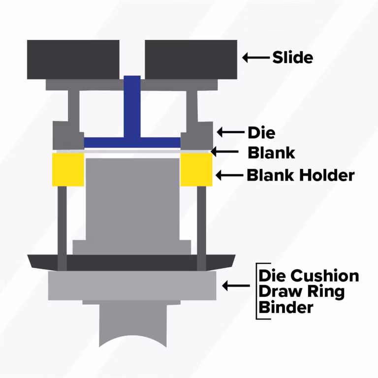 Detailed graphic of deep drawing press