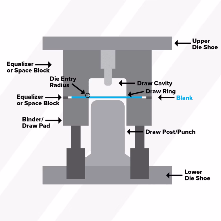 Detailed graphic of deep drawing press